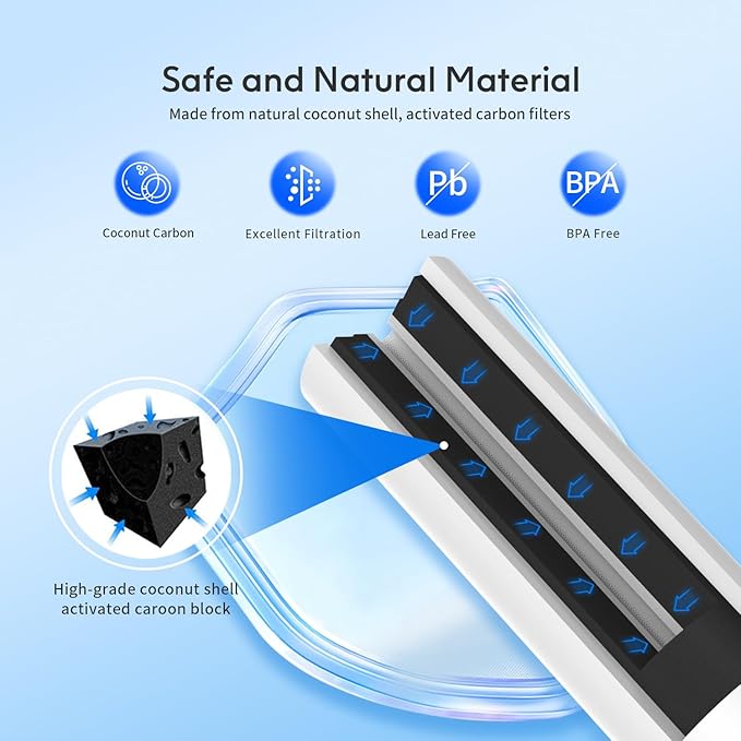 BELVITA Replacement for EDR1RXD1, W10295370A, Filter 1, WHR1RXD1, KAD1RXD1, Compatible with Kenmore 46-9081, 9081, 46-9930, 9930, P4RFWB, P8RFWB2L Refrigerator Water Filter 3 Pack