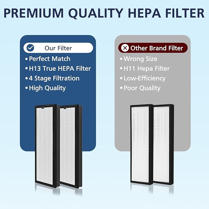 HEPA Replacement Filter for VEVA 8000 Elite Pro Series Air Purifier, 4 HEPA Filters & 8 Premium Activated Carbon Pre Filters (2+ Year Supply) for Complete Tower Air Cleaner Home & Office