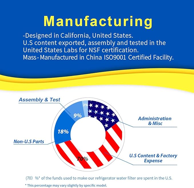 ADQ36006101 Replacement for LT700P, Kenmore 469690, ADQ36006102, LFXS30766S, LFX31925ST, LFX31945ST, RWF1052, LT120F, 469918, Refrigerator Water and Air Filter Combo, 3PACK