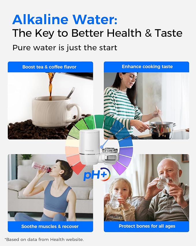 [Alkaline] Waterdrop Water Filter for Sink Faucet, Filter Life Reminder, 320 Gallon Tap Water Filter for Kitchen Sink, NSF Certified Reduces Chlorine, Faucet Mount Water Filtration System, 1 Filter