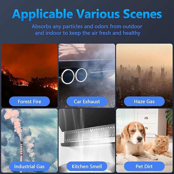 LV-H132 Replacement Filter for LEVOIT Air Purifier Replacement Filter LV-H132-RF, Funmit 3-in-1 H13 True HEPA Filter Replacement, 4 Pack