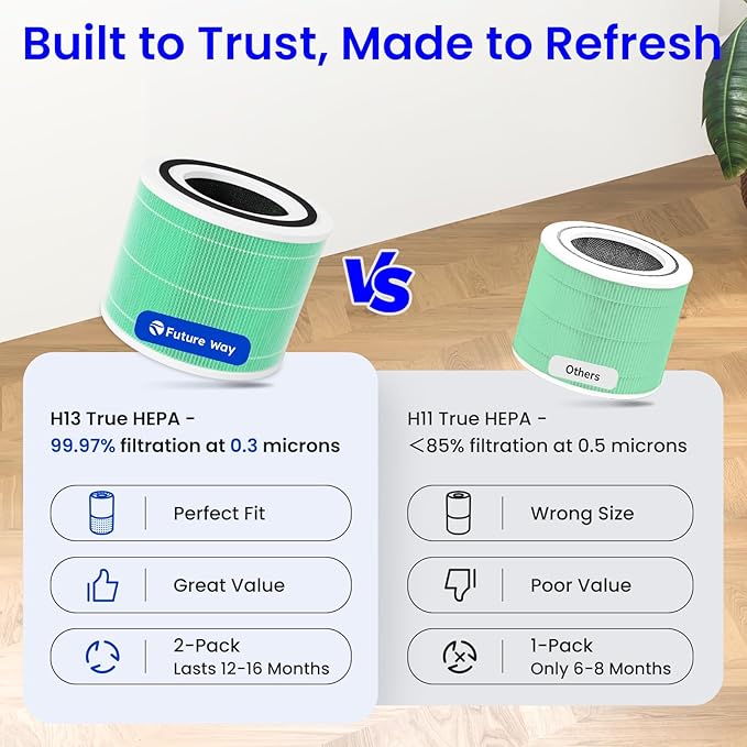 2-Pack Core 300 Replacement Filter Compatible with LEVOIT Core 300 and Core 300S Air Purifier, H13 True HEPA, High-Efficiency Activated Carbon, Replace Core300-RF-TX, Green