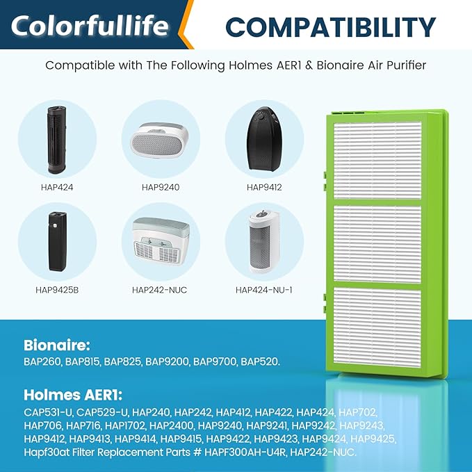 Colorfullife 4 True HEPA + 8 Pre-Filter Aer1 Filter Replacement Compatible With Holmes AER1 Air Purifiers, Replacement Parts # HAPF30AT, HAPF300AH-U4R, HAP242-NUC