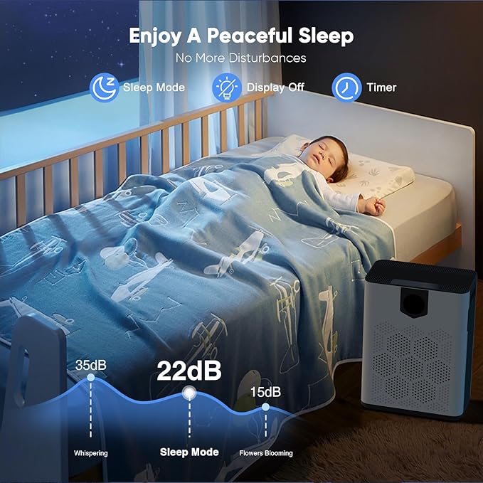 Air Purifiers for Home Large Room Up to 3000 Ft² with 2xH14 HEPA Filters, Air Purifiers for Pets Bedroom with Washable PreFilters, 2 TIMES Purification Speed In Turbo Mode for Dust, Hair, Odor