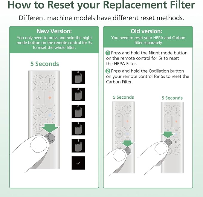 1 Pack 360 Combi Glass HEPA + Carbon Air Purifier Filter Replacement for Dyson HP10 HP07 TP10 TP09 TP07 TP06 TP04 TP4A HP04 HP06 HP09 HP4B PH01 PH02 PH03 PH04 PH3A DP04 Pure Cool Hot Humidify Fan