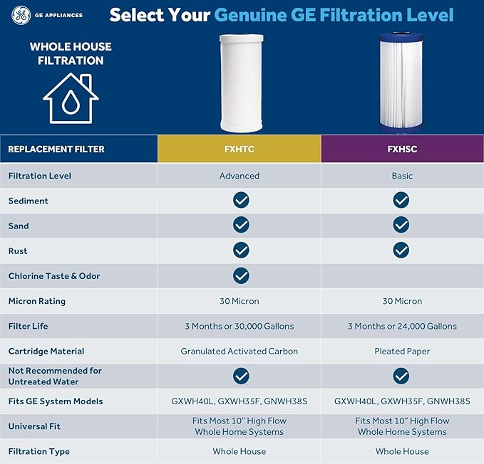 GE FXHSC Whole House Water Filter, Replacement for Water Filtration System, NSF Certified: Reduces Sediment, Rust & Other Impurities, Replace Every 3 Months for Best Results, 1 Filter