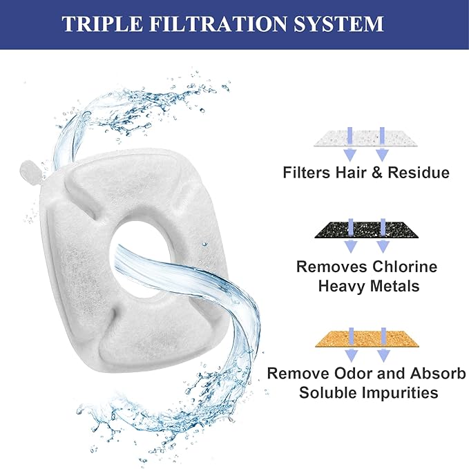 16 Pcs Cat Fountain Replacement Filters：8 Pack Cat Water Fountain Replacement Filters & 8 Pack Pre-Filter Sponges, Pet Fountain Filter Fit for 95oz/2.8L Automatic Pet Fountain Cat Water Fountain