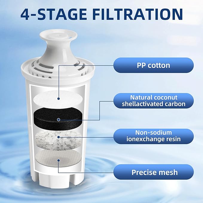 6-Pack Replacement Filter for Brita Pitcher and Dispensers,Water Filters Compatible for Britta OB03, Classic 35557, Mavea 107007, Everyday, Marina, Grand, Lake and More - APPLIANCEMATES