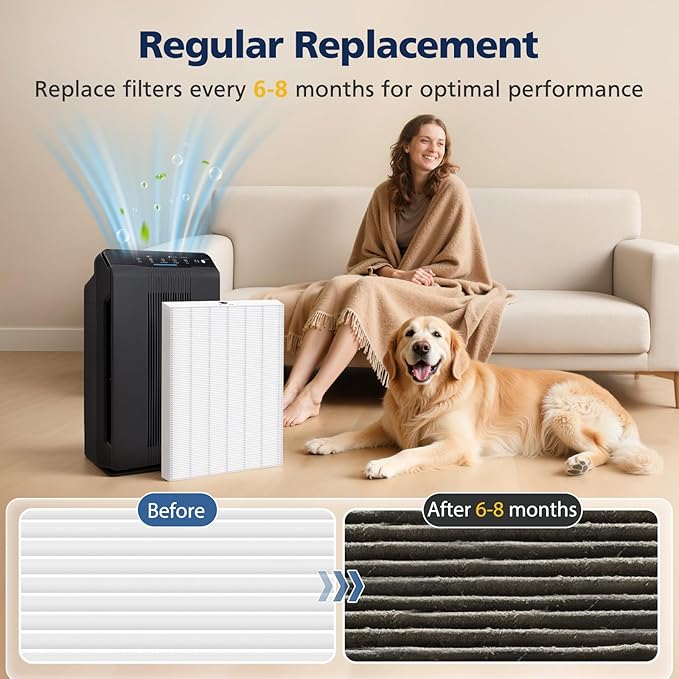 116130 Replacement Filter H Compatible with Winix 5500-2/ AM80 Air Purifi-ers, HEPA Filter for Dust Pollen Hair Pet Dander Smoke, 4 Pack(White)