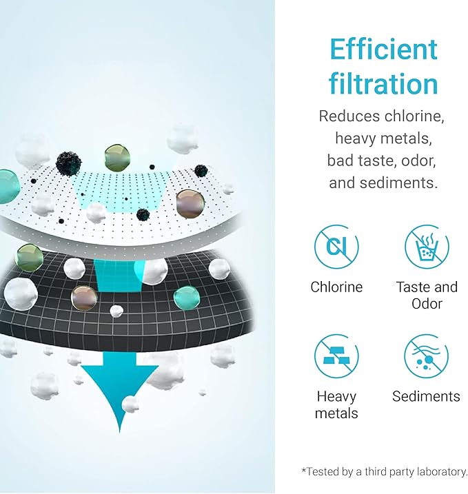 [WITH CHIP] AQUA CREST WF283-R Replacement for Elkay® 51300C, Compatible with Elkay® ezH20® and Halsey Taylor® Bottle Filling Stations, NSF/ANSI 42, Reduces Chlorine, Bad Taste & Odor, 3 Pack