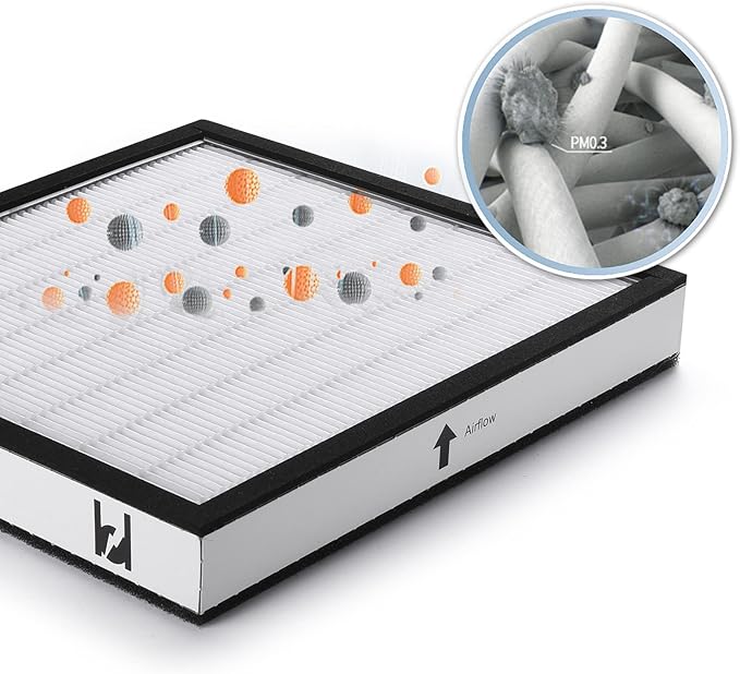 HEPA Filter Kit - 1 HEPA Filters & 2 Carbon Pre-Filters Replacement for Oreck WK01234QPC Air Purifier Filter, oreck air 94 filter, Airvantage WK10002QPC WK10052QPC