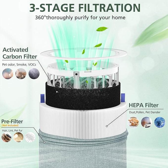 2 Pack 311i+ Max Replacement Filter Compatible with Blueair Blue Pure 311i+ Max Air Purifiers, HEPA and Activated Carbon Air Filter for Blue Pure 311i+ Max, Compare to part #F3MAX+