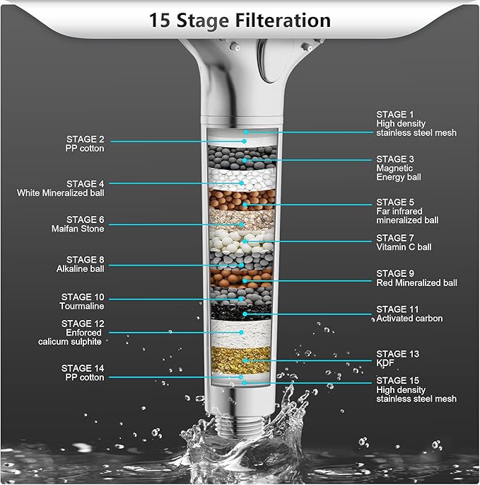 FEELSO Filtered Shower Head with Handheld, High Pressure 3 Spray Mode Showerhead with 60" Hose, Bracket and 15 Stage Water Softener Filters for Hard Water Remove Chlorine and Harmful Substance