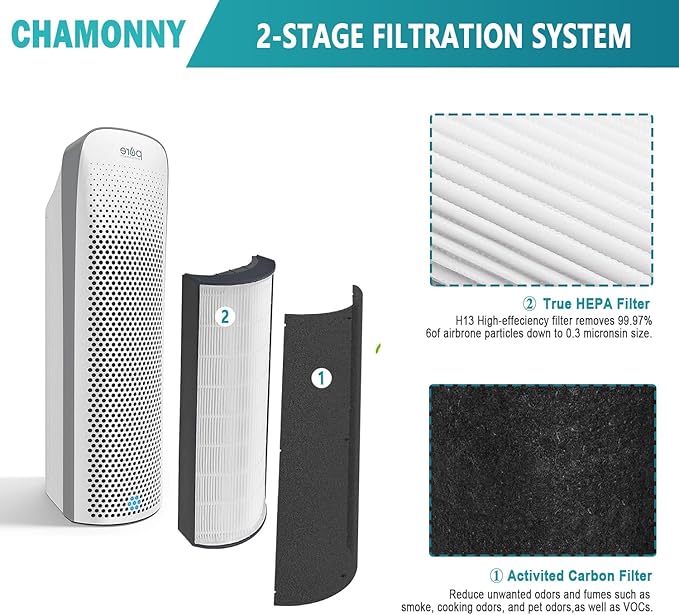 Elite Filter Replacement PETWRFIL,Compatible with Pure Enrichment PureZone Elite 4-in-1 Air Purifier, 2 H13 True HEPA Filter + 4 Activated Carbon Pre-filters