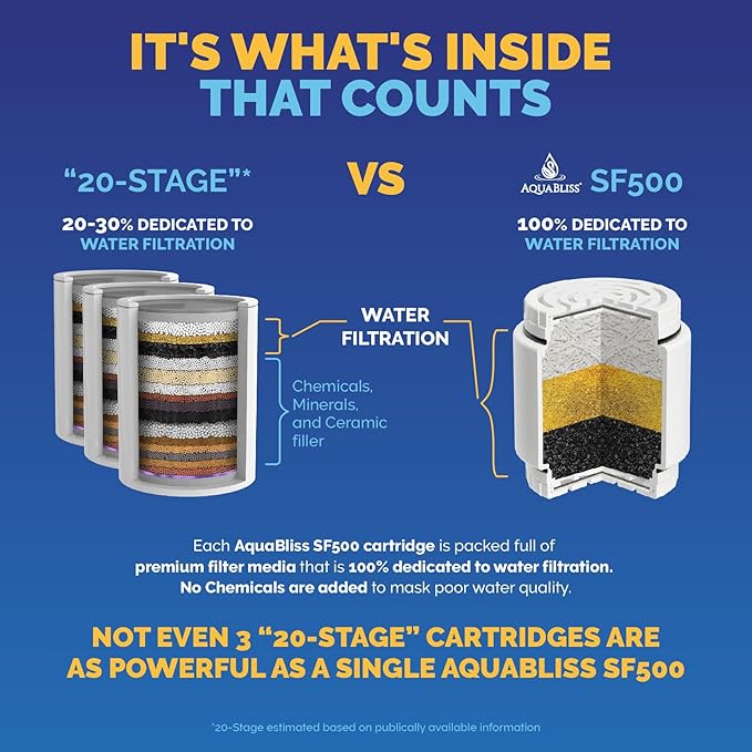 AquaBliss HEAVY DUTY Shower Filter – Latest Superior Advanced 30x Filtration - Universal Multi-Stage Shower Head Filter Reduces Chemicals, Chlorine & Odors - Brushed Nickel (SF500)