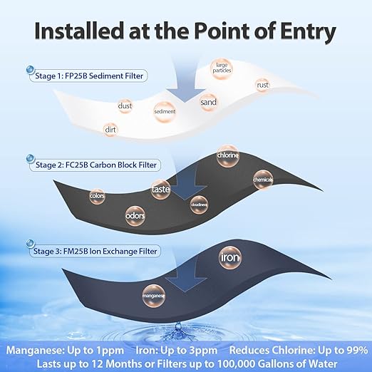 iSpring WGB32BM 3-Stage Whole House Water Filtration System (w/ 20” x 4.5” Sediment, Carbon, and Iron & Manganese Reducing Filters) w/ 3/4'' Push-Fit Braided Stainless Steel Hose Connectors