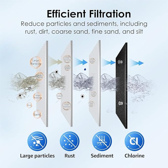 Waterdrop FXHTC Whole House Carbon Water Filter, Replacement for GE® FXHTC, GXWH40L, GXWH35F, Culligan® RFC-BBSA, American Plumber W10-PR, W10-BC, WRC25HD, 10" x 4.5" Cartridge, 5 Micron, Pack of 4