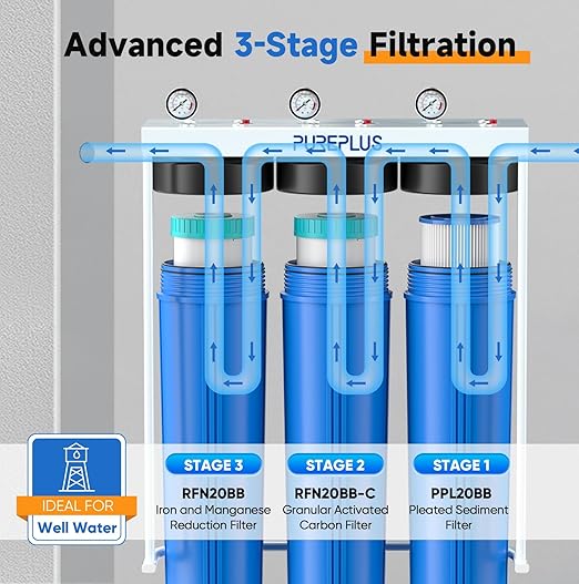PUREPLUS 20-Inch 3-Stage Whole House Water Filter, Home Filtration System | Pleated Pre-Filter, Activated Carbon & Iron-Manganese Reducing | Built-in Pressure Gauges, with Steel Stand Frame
