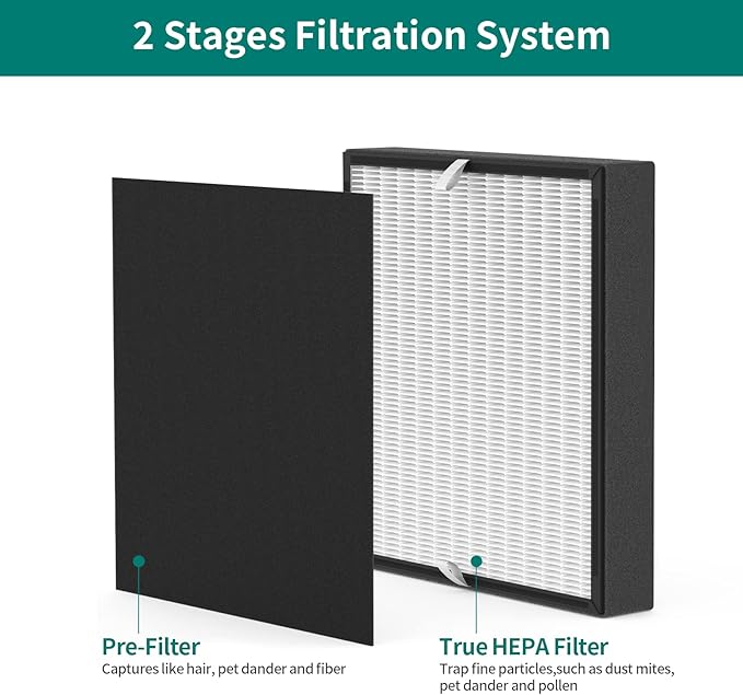 3-Pack BF35 Replacement Filter Compatible with BF35 for BreatheSmart Classic Purifier, 3×2-in-1 Filters + 3×Carbon Pre-Filters