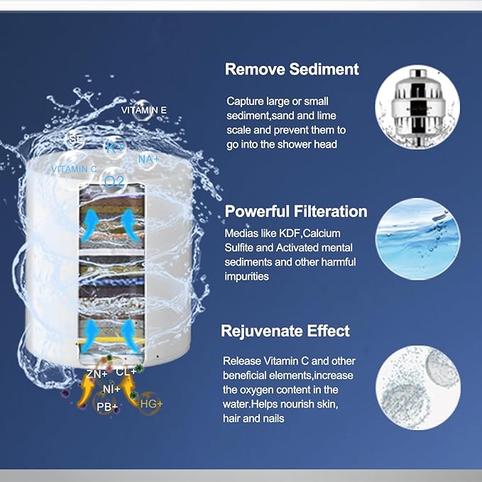 Shower Filter Replacement, 25 Stage Shower Filter Cartridge for Hard Water, Suitable for People with Sensitive and Dry Skin and Scalp, Improves the Condition of Your Skin, Hair and Nails