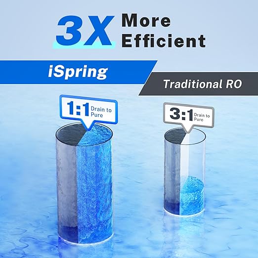 iSpring RO100 Under Sink 5-Stage Reverse Osmosis Drinking Water Filtration System High Capacity 100 GPD Fast Flow, 1:1 Pure to Waste Ratio, US Made Filters