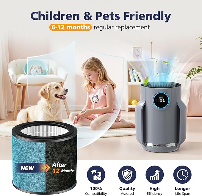 HP071BRN HP072 NeverChange Replacement Filter Compatible with Shark HP071BRN, HP072, HP070, UA075, HP072QGD, HP072QGN, HP072C Air Purifi-ers, HEPA and Activated Carbon Filter, 2 Pack