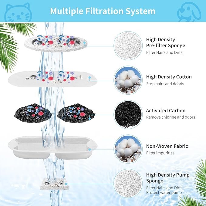 16 Set Replacement Filters for 7L/230oz/1.8G Stainless Steel Dog Dispenser, YOIHABV Cat Water Filters, Triple Action Pet Fountain Filters Dog Fountain Filter