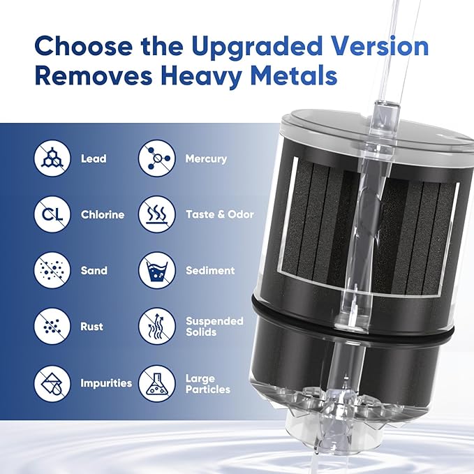 PUREPLUS Heavy Metal Reduction Faucet Filter Replacement, Compatible with PUR® Plus RF9999®, Removes Lead, Mercury, Chlorine, Fits FM-2500V, FM-3700, PFM350V, Advanced Faucet Mounts, 6 Pack