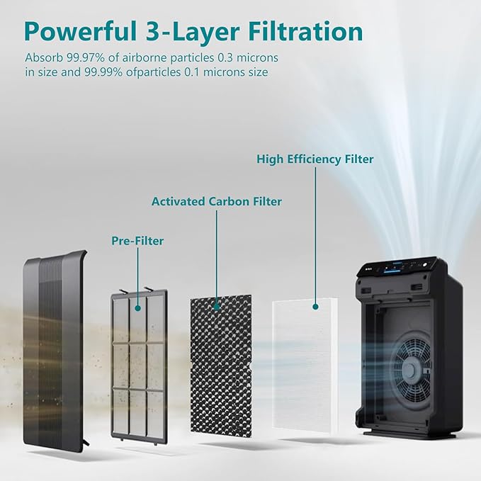 116130 Replacement Filter, 5500-2 Air Puri-fier Replacement Filter Compatible with winix 5500-2, AM80 Air Puri-fier, 1 Pack Filters and Activated Carbon Pre-Filters.