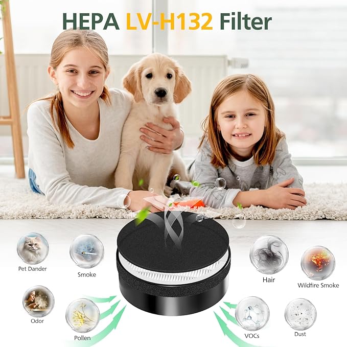LV-H132 Replacement Filter Compatible with LEVOIT LV-H132 Air Purifier, Pre Filters, HEPA Filter, Activated Carbon Filter, Part # LV-H132-RF, 2 Pack