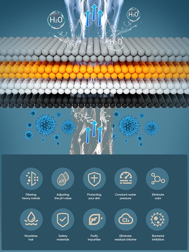 Cobbe Shower Filter for Hard Water - High Output, 20-Stage Filtration, Removes Chlorine & Harmful Substances, Luxury Modern Chrome, 2 Pack