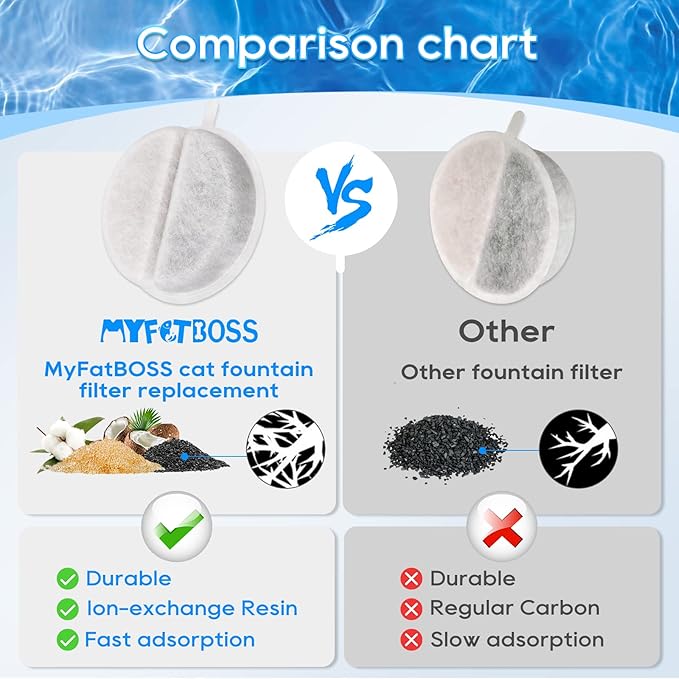 12 Pack Cat Water Fountain Filter Replacement for Lite & Premium 84oz 2.5L Drinking Automatic Pet Fountain, Dog Fountain Filters Fit Lite Pet Water Drinking Fountains