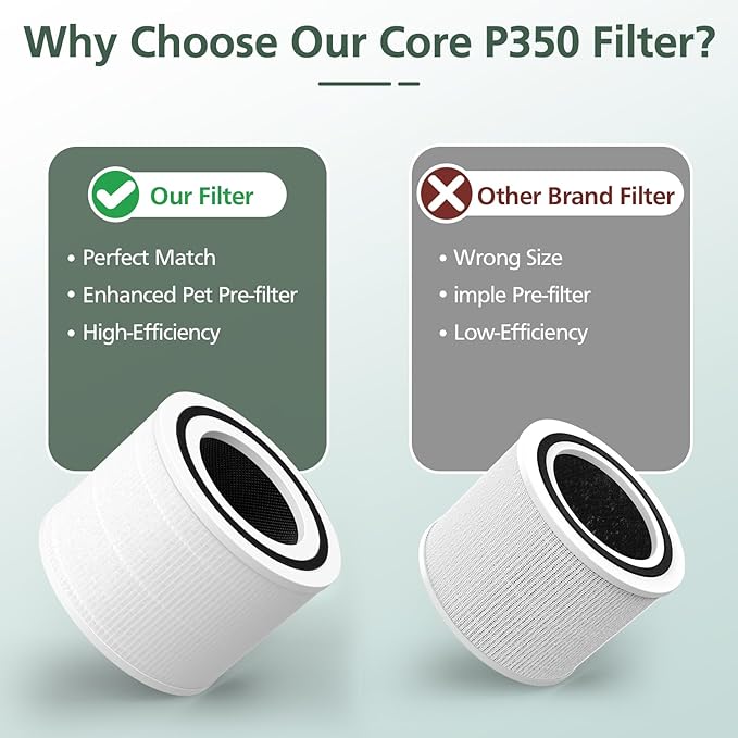 Core P350 Pet Care Replacement Filter for LEVOIT Core P350 Core 300 Air Purifier, 3-in-1 HEPA Filter Replacement, Part # Core P350-RF, 2 Pack