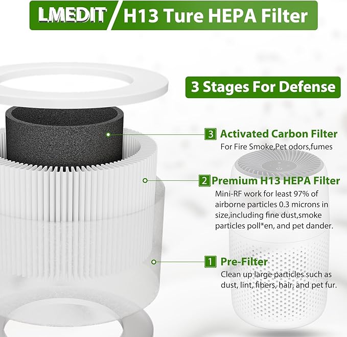 Core Mini Replacement Filter Compatible with LEVOIT Core Mini Air Purifier,Core Mini-P. 3-in-1 H13 Grade Core Mini-RF True HEPA Filter for Levoit Filter Replacement Core Mini, 4-Pack, White