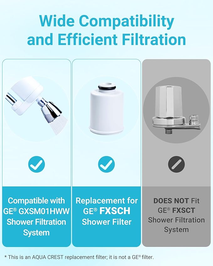 AQUA CREST FXSCH Shower Filter Replacement for GE®, Every 6 Months, White