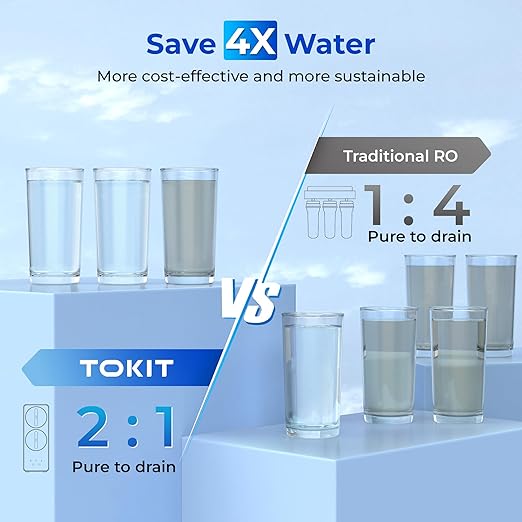 TOKIT Reverse Osmosis Water Filter, U1 Alkaline Mineral Under Sink Water Filter System, 400GPD Tankless RO Filtration with Faucet, NSF/ANSI 58, 2:1 Pure to Drain, Reduce TDS