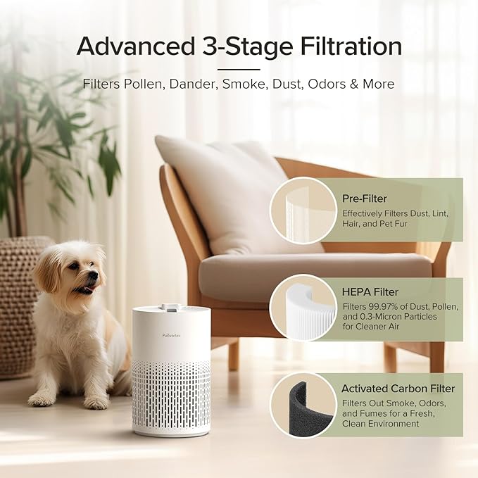 Purivortex Air Purifiers for Home, Quiet HEPA Air Filter for Pollen, Smoke, Dust, Pet Dander, Odor, Hair, Covers Up to 880 Sq Ft (Model: AC400 White with Fragrance Sponge)