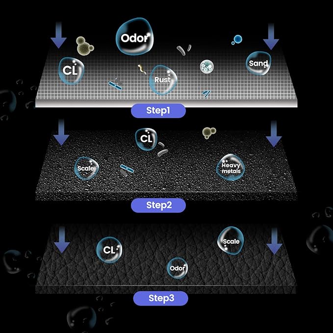 Amwater Stainless Steel Cleanable Wire Mesh Filter Cartridge 10”Length,2.5"OD(50 Micron)