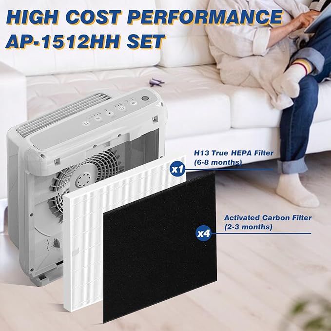 Improvedhand AP-1512HH Replacement Filter for Coway Airmega Puri-fier AP-1512HH-FP AP-1518R AP-1519P, 1 Pack H13 True High Efficiency Filter&4 Pack Activated Carbon Pre-Filter, Replace Part # 3304899