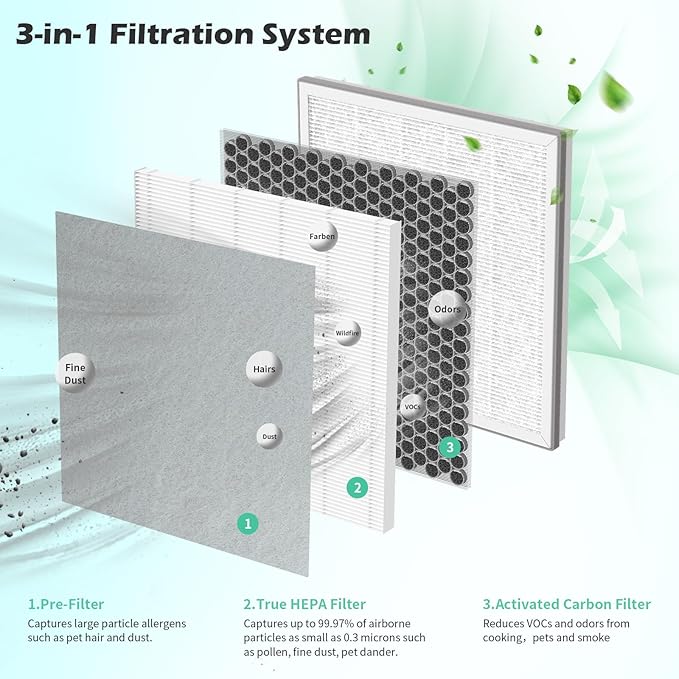 2 Packs IC-5018 IC-5120 Replacement Filter for InvisiClean Aura IC-5018, Aura II IC-5018 and Sensa IC-5120, 4 in 1 filter of Activated Carbon Filter