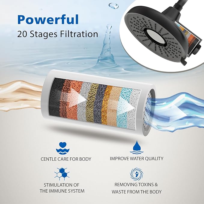 Filtered Shower Head High Pressure 8 Inch with Removable Chlorine Filter - Hard Water Rain Showerhead for Bathroom, Soft Skin & Hair Care - Fixed Wall Mount,3 Rainfall Spray Modes,Matte Black