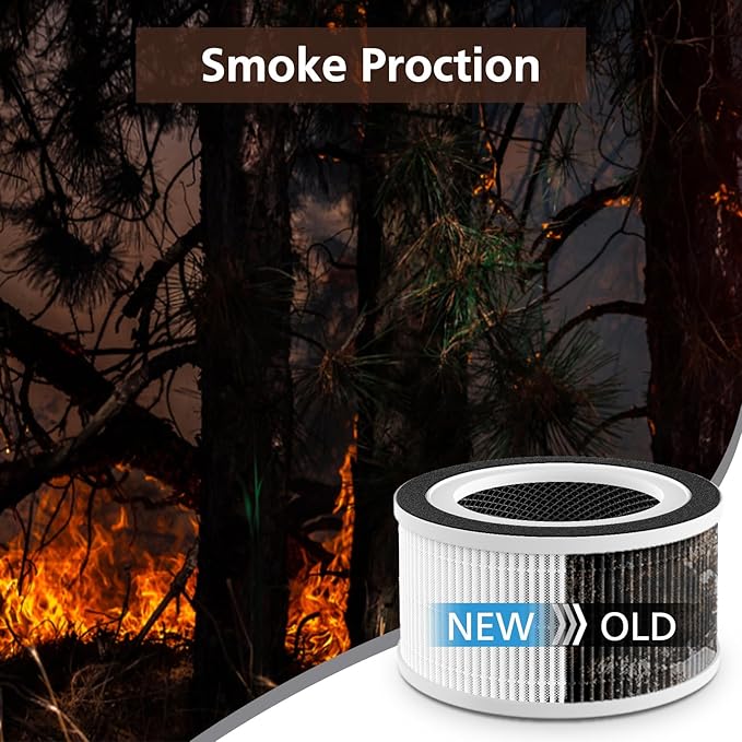 2 Pack Fillo/Allo Replacement Filter Compatible with Afloia Fillo/Halo/Mooka Allo, with 3-in-1 HEPA Filtration for Afloia Fillo Air Purifier, for MOOKA Allo Air Filter