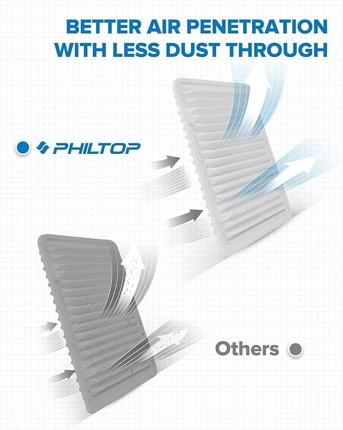 PHILTOP Engine Air Filter, EAF051 (CA10163) Replacement for Tacoma L4 (2005-2021), Improve Engine Performance