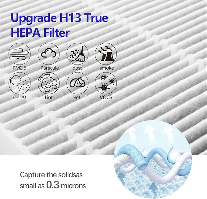 2 Pack Vital 100S Replacement Air Filter for LEVOIT Vital 100S & 100S-P Air Purifiers, 3-in-1 H13 True HEPA & Activated Carbon Filter, Compatible with Vital 100S-RF Models