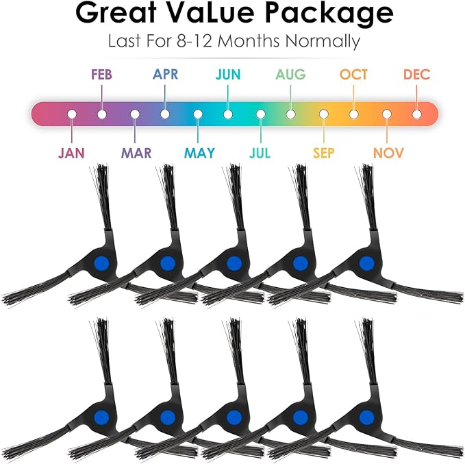(10 Pieces) Side Brushes Replacement Parts Compatible with ECOVACS DEEBOT X2 Omni / X2 Pro / X2, Robotic Vacuum Replacement Side Brush Accessory Kit