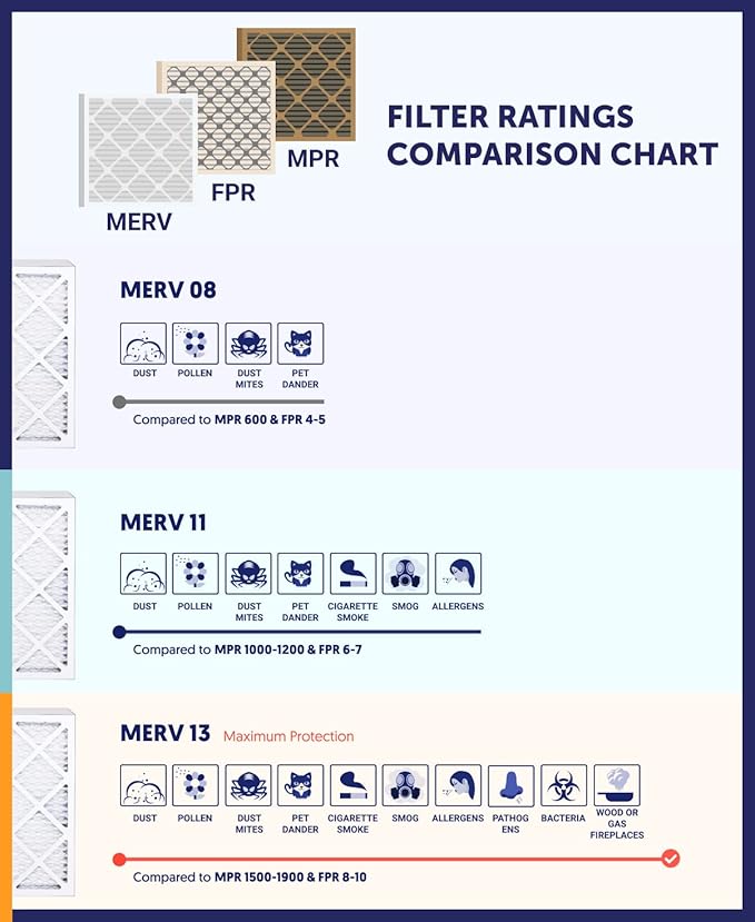 Filter King 14x36x1 Air Filter | 6-PACK | MERV 8 HVAC Pleated A/C Furnace Filters | MADE IN USA | Actual Size: 13.5 x 35.5 x .75"