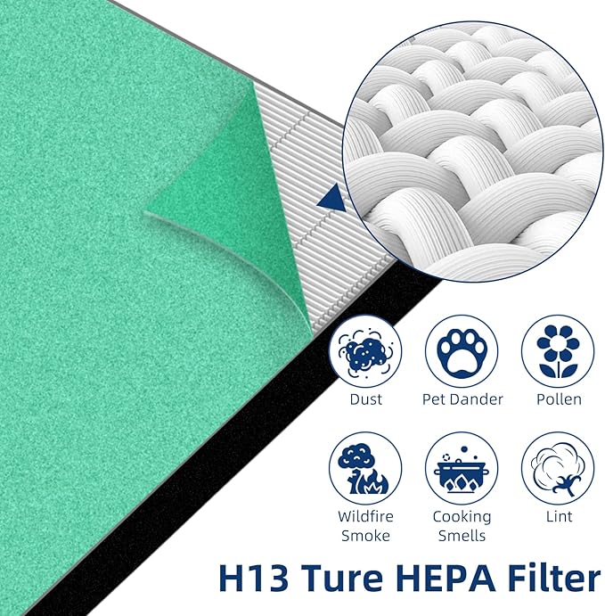 APPLIANCEMATES Upgraded 4 Pack 115115 Toxin Absorber Replacement Filter A Compatible with Winix Plasmawave C535, 5300-2, P300,5300 Air Purifier(Green)