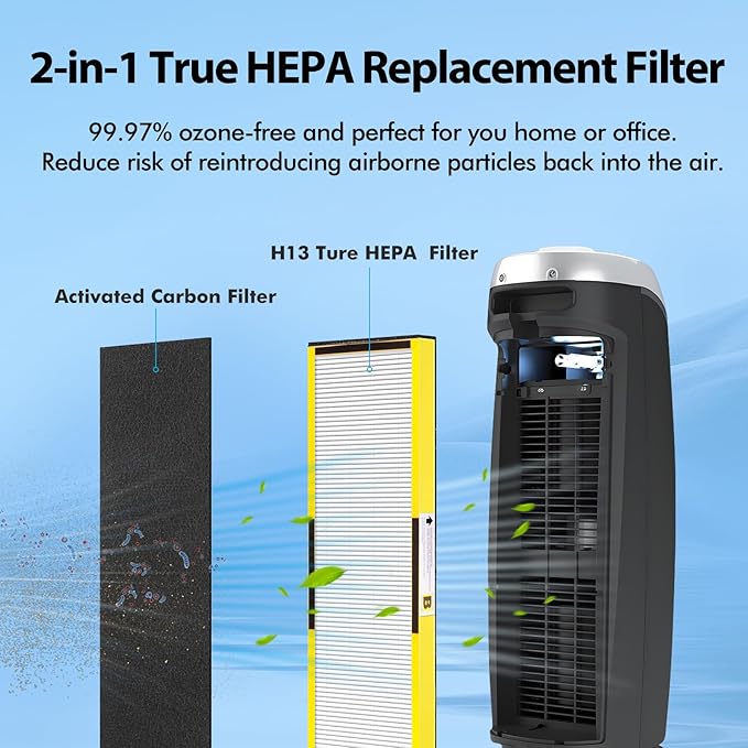4 Pack FLT4825 Replacement Filter Compatible with GermGuardian AC4825 Air Purifier and AC4825E AC4850 AC4300 AC4800 AC4900 Air Purifiers, 4 HEPA FLT4825 Filters + 4 Pre-filters