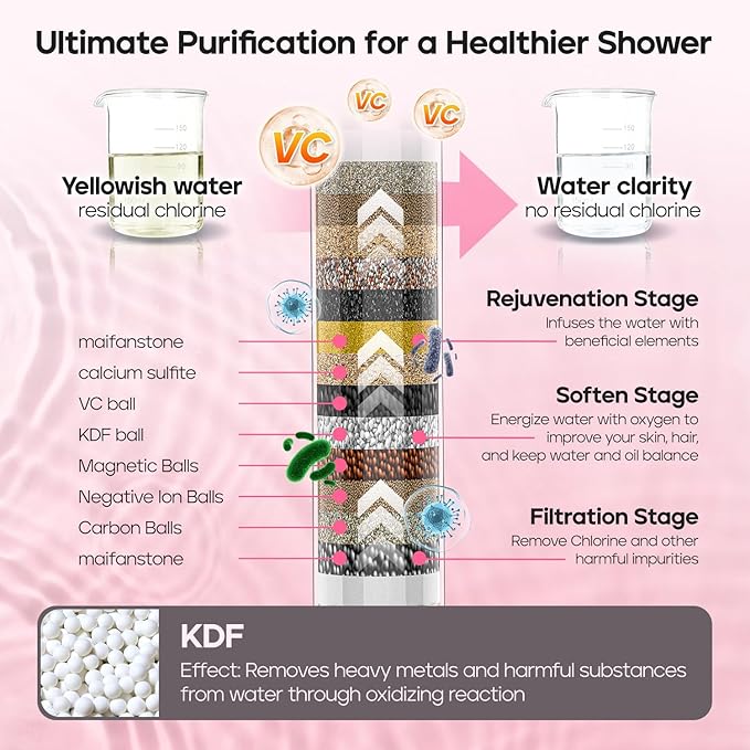 Filtered Shower Head with Handheld, High Pressure 10 Settings Shower Filter Head for Hard Water, Built-in Power Spray, Hard Water Filter Showerhead-Remove Chlorine-Dry Skin,Hair(Matte Black)