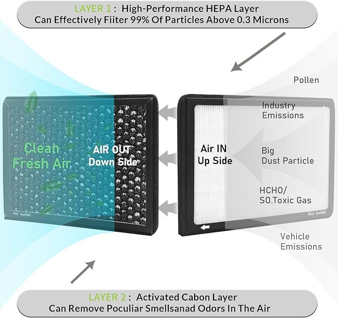 CF3204 Cabin Air Filter with activated carbon particle for Audi:2002-2009 A4,2000-2004 A6,2002-2009 S4,2002-2003 S6,2001-2005 Allroad,2007-2008 RS4,2003-2004 RS6.4B0819439B,0422033,058133843.